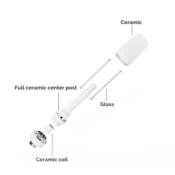 510 thread 2 gram ceramic cartridges D3 structures