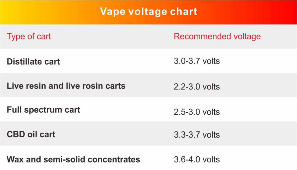 Variable voltage vape pen instructions