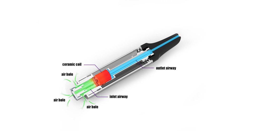 vape pen cartridge no airflow