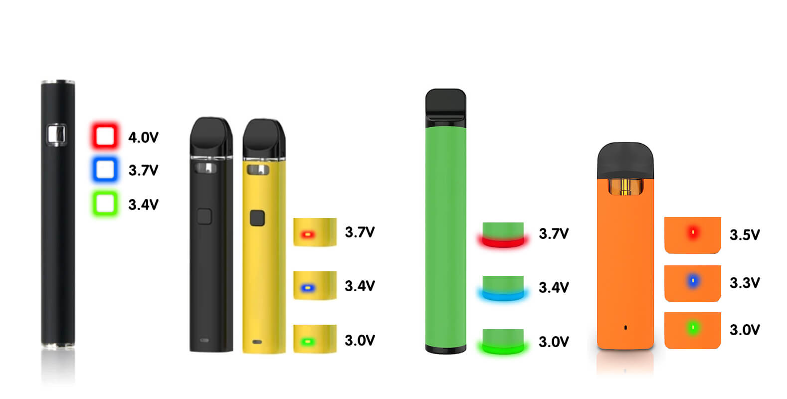 vape pen color settings