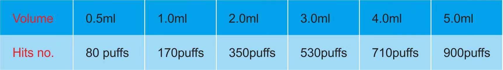 How many hits in a vape cartridge