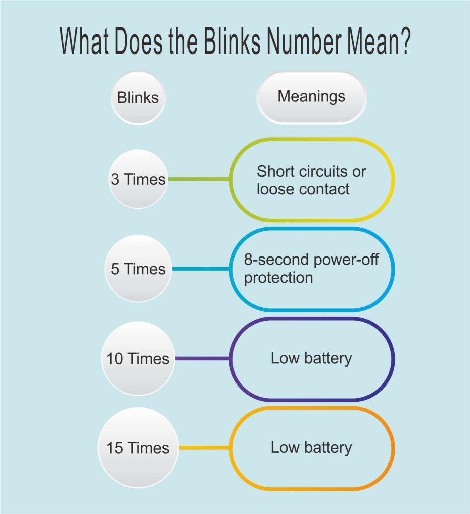 vape pen blinks when cartridge is in
