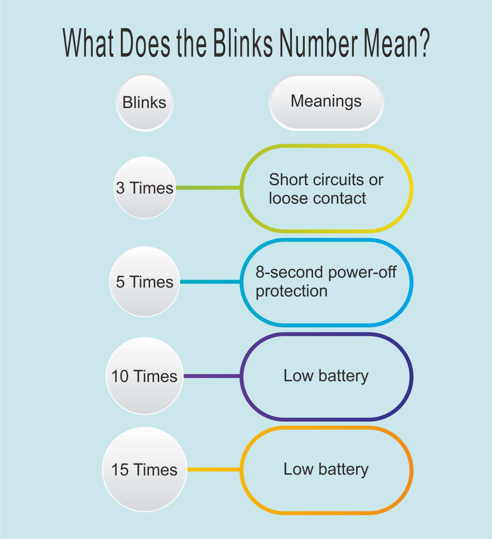 vape pen blinks when cartridge is in