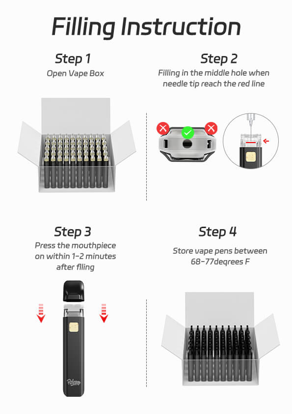 Disposables Wholesale empty 1000mg Vape Cartridge GD1 filling instruction